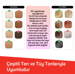 Arzum AR5176 SateenTouch IPL Lazer Epilasyon, 999.999 Atım, Evde Tüy Alma, Soğutmalı, 5 Kademe, Otomatik Mod