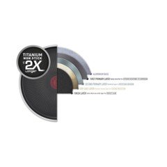 Tefal Titanyum 2X XL Intense Difüzyon Tabanlı Tava - 24 cm